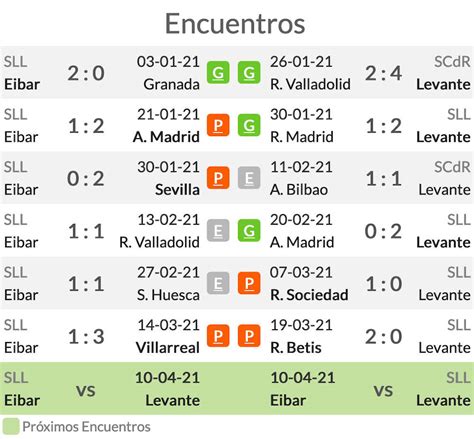 la liga betting oddschecker - primera liga betting odds